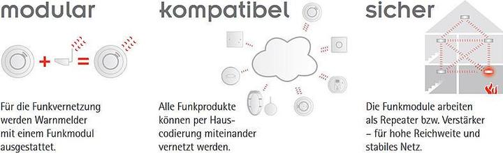 Produktbild Ei Electronics Ei650iW