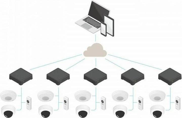 Produktbild Axis S3008 Mk II 8 TB (Netzteil)