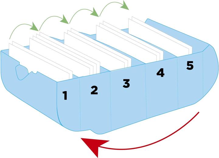 Actual product image Exacompta Index cards (A8)