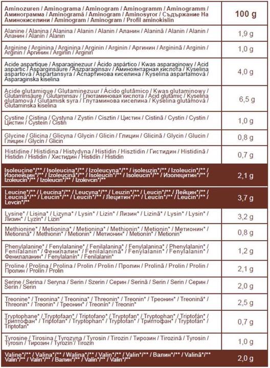 Valori nutrizionali e ingredienti Domyos Muscle Gainer (Cioccolato, 1 pz., 1500 g)