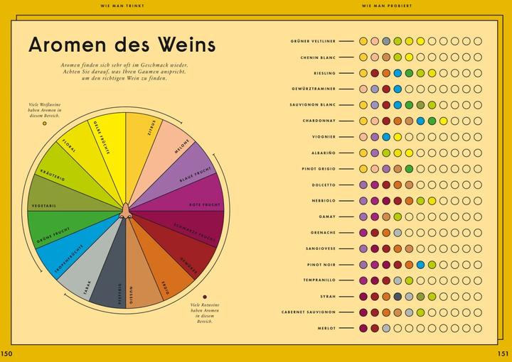 Immagine prodotto Einfach Wein (Tedesco, Aldo Sohm, Christine Muhlke, 2020)