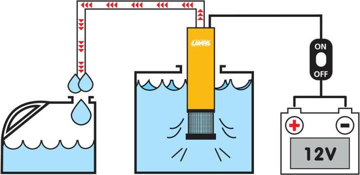 Image du produit Lampa Pompe aspirante électrique submersible pour liquides, 12 V - 12 L/min