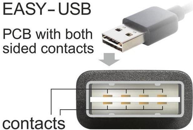 Produktbild Delock Adapter USB-A>2x Seriell DB9 RS-232 (USB 2.0, 60 cm)