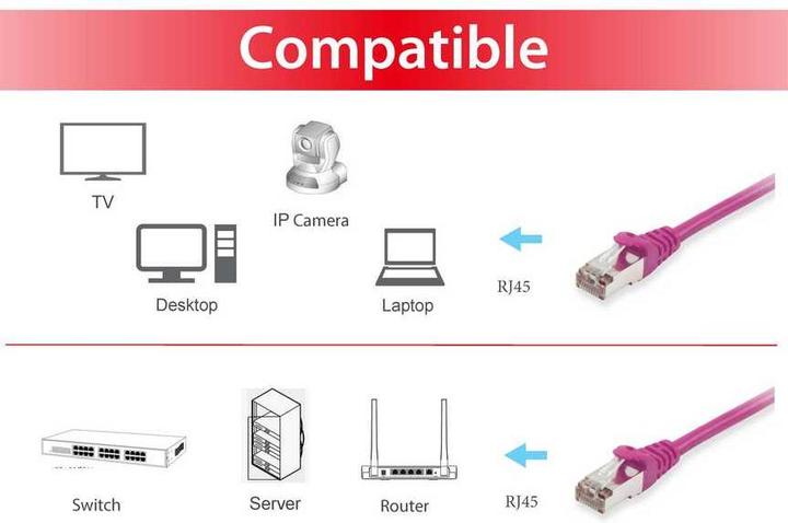 Immagine prodotto equip Cavo di rete (S/FTP, CAT6, 1 m)