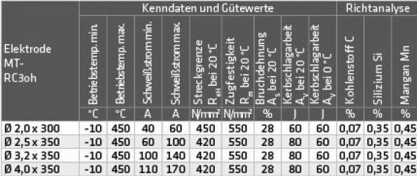 Produktbild Elmag - Schweisselektroden MT-RC3 oh 4,0x350mm ca. 100 Stk./ 4,4kg. Pkg