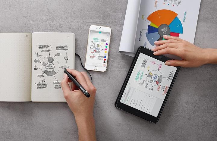 Produktbild Moleskine Smart Writing Set (A5, Gepunktet, Harter Einband)