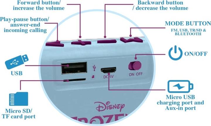 Immagine prodotto Lexibook Altoparlante radio portatile Bluetooth Disney Frozen con finitura in tessuto (BT018FZ)
