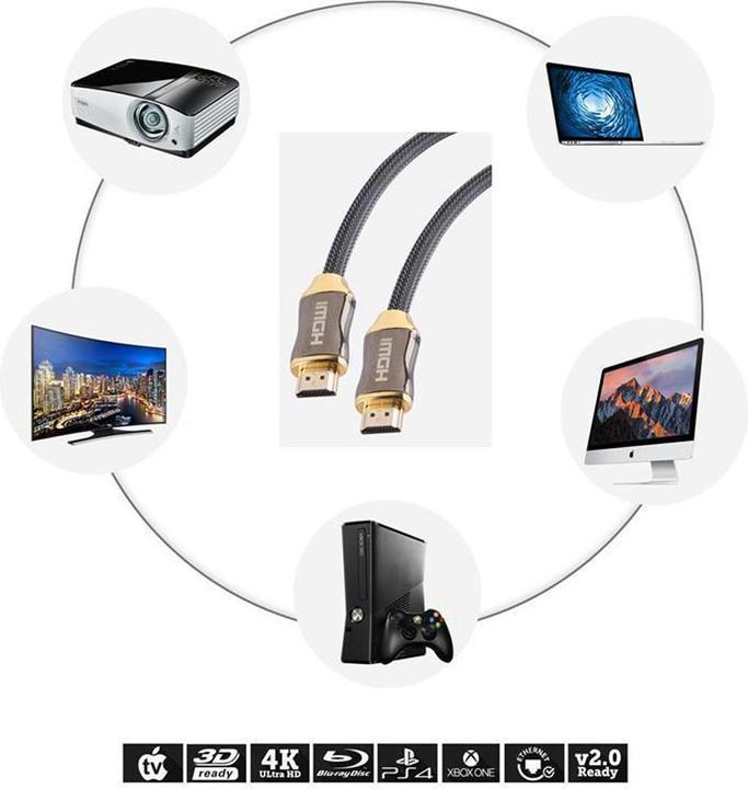 Produktbild Cadorabo HQ HDMI Kabel 2.0 / 1.4a (2 m, HDMI)