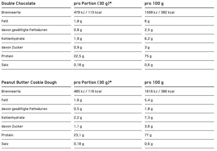 Valeurs nutritives et ingrédients ESN Designer Whey (Natural, 1 pcs, 1000 g)
