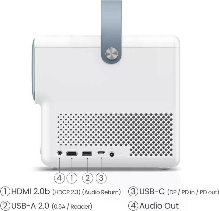 Actual product image BenQ GP100 (Full HD, 1000 lm, 1.2:1)