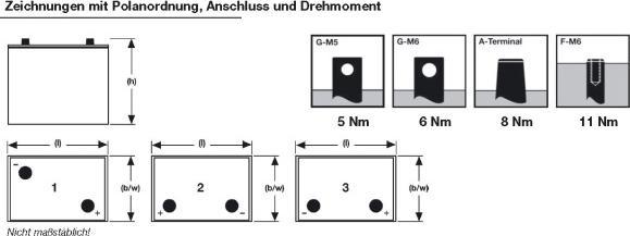 Immagine prodotto Sonnenschein GF 12 014 Y F (12 V, 15 Ah)