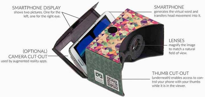 Actual product image Google Virtual Reality Cardboard 2.5 POP!