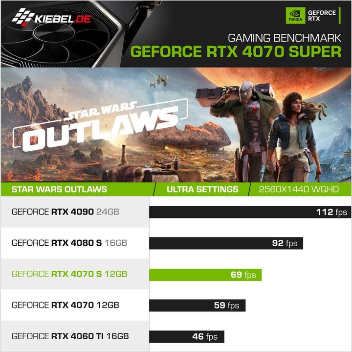 Produktbild Kiebel Legend V (AMD Ryzen 7 5800X3D, 32 GB, 1000 GB, GeForce RTX 4070)