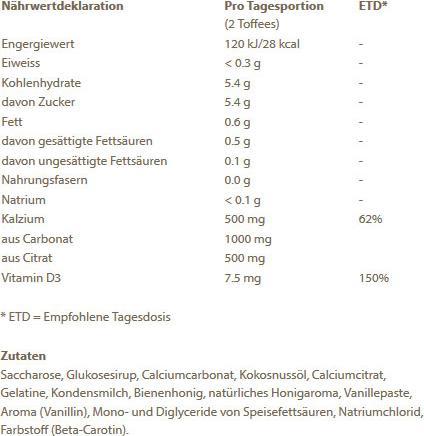 Valori nutrizionali e ingredienti Burgerstein Calcio D3 Caramelle (1 Pezzo/i, Caramelle, 115 g)