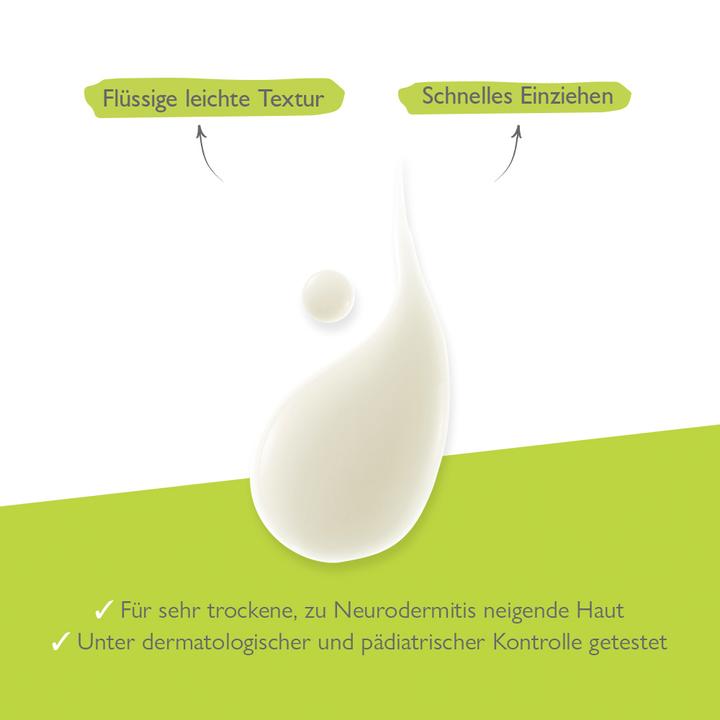 Actual product image A-Derma Exomega Control Mleczko Emolient, 200 ml (Body milk, 200 ml)