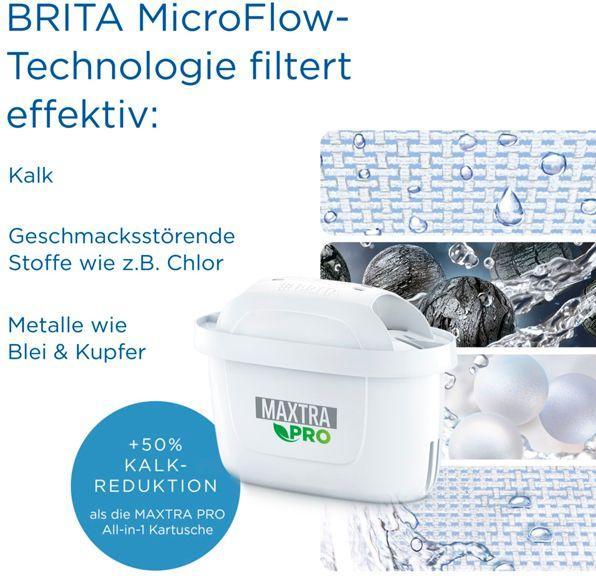 Actual product image Brita Maxtra Pro (6 x)