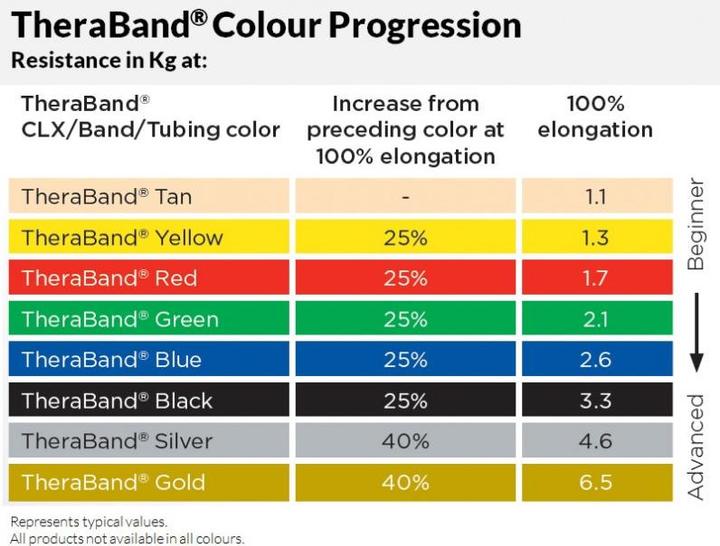 Actual product image TheraBand CLX Band (2 m, Special Strong)