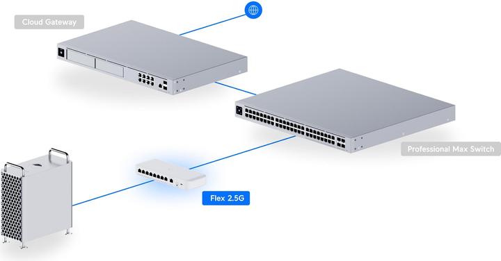 Actual product image Ubiquiti UniFi Flex 2.5G (9 Ports)
