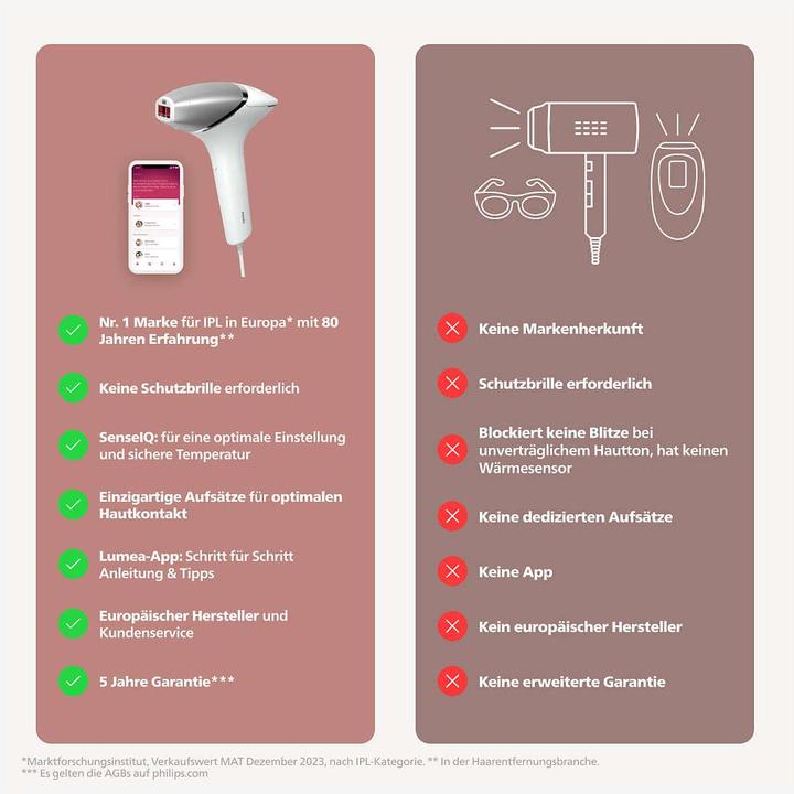Produktbild Philips Lumea IPL Series 8000