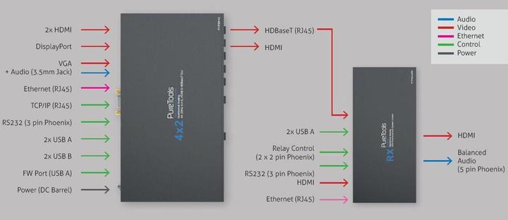 Actual product image Purelink Pt-Psw-42