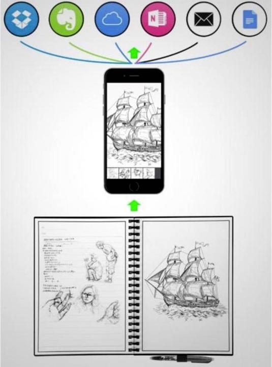 Immagine prodotto Dreiklang-be smart Taccuino riscrivibile Dreiklang Blocco per scrivere, DIN A4, a righe, con app iOS/Android nel (A4, Righe)