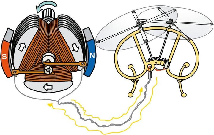 Immagine prodotto Inpro Solar Dinamo Copter