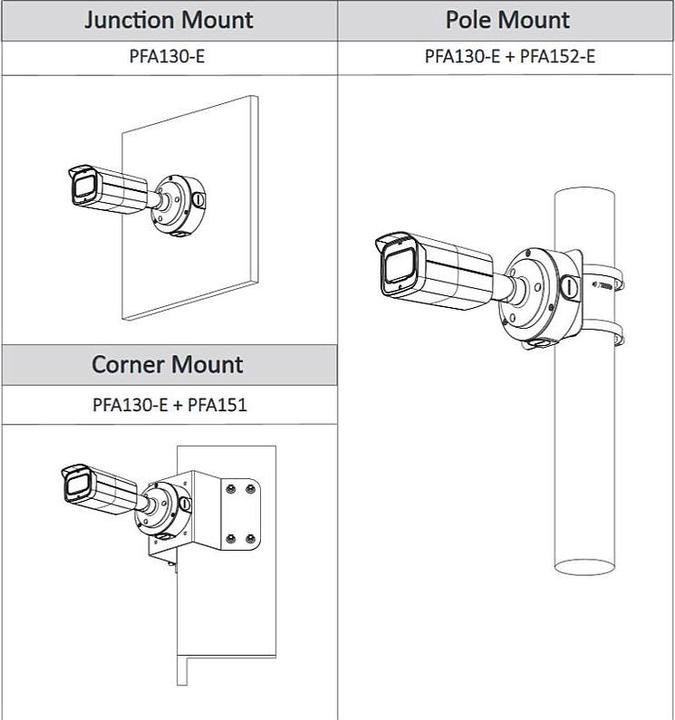 Immagine prodotto Dahua HAC-HFW2501TUP-Z-A-DP-27135-S2 Telecamera HD da 5MP