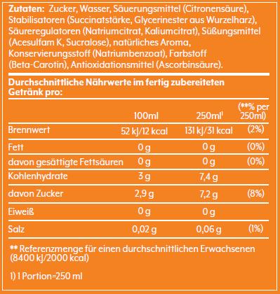 Nährwerte und Zutaten SodaStream Mirinda (1 x 44 cl)