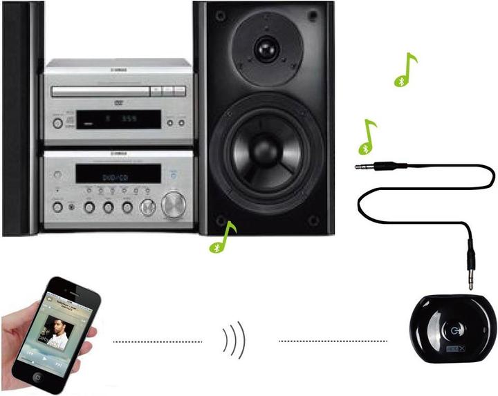Produktbild Avantree Saturn Bluetooth Transmitter & Receiver 2-in-1 (Sender & Empfänger)