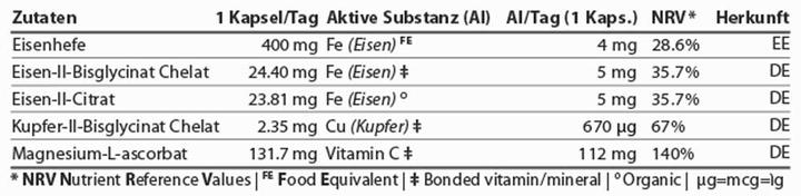 Nährwerte und Zutaten Energybalance Tripl3 Iron Eisen (60 Stück, Kapseln, 43 g)
