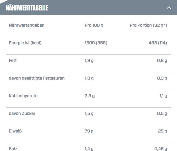 Nutritional values and ingredients Dymatize ISO 100 (Chocolate coconut, 1 pcs., 932 g)