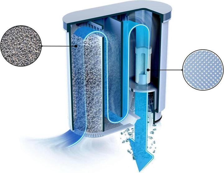 Actual product image Saeco AquaClean