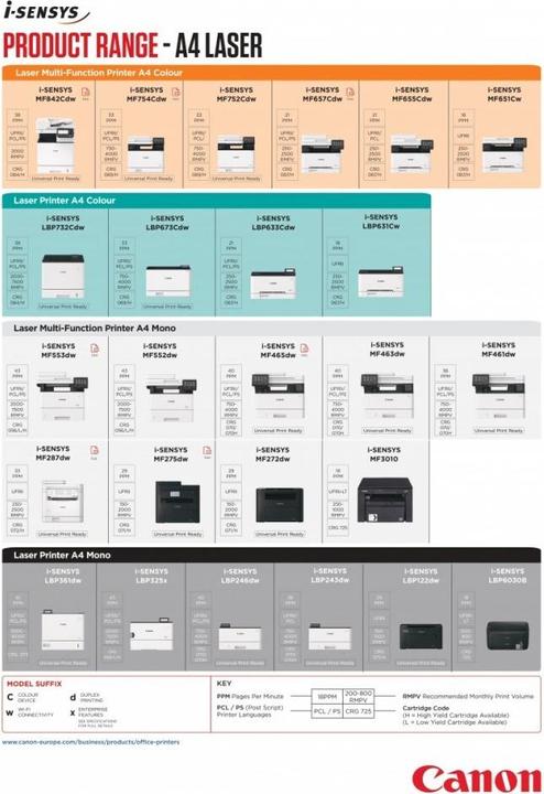 Produktbild Canon i-SENSYS MF553DW Laser DPI pro Minute WLAN (Laser, Schwarz-Weiss)