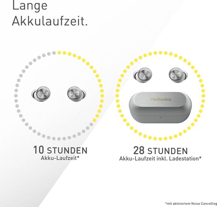 Actual product image Technics EAH-AZ100E (ANC, 10 h, Wireless)