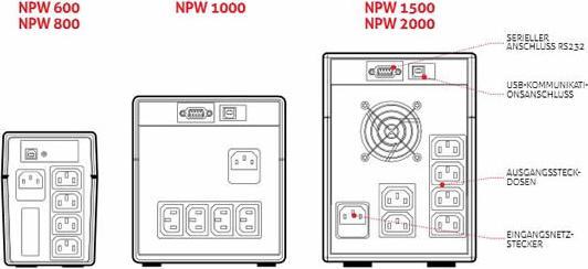 Produktbild Riello Net Power NPW 2000 - USV - Wechselstrom 220/230/240 V (2000 VA, 1200 W, Line-Interaktiv USV)