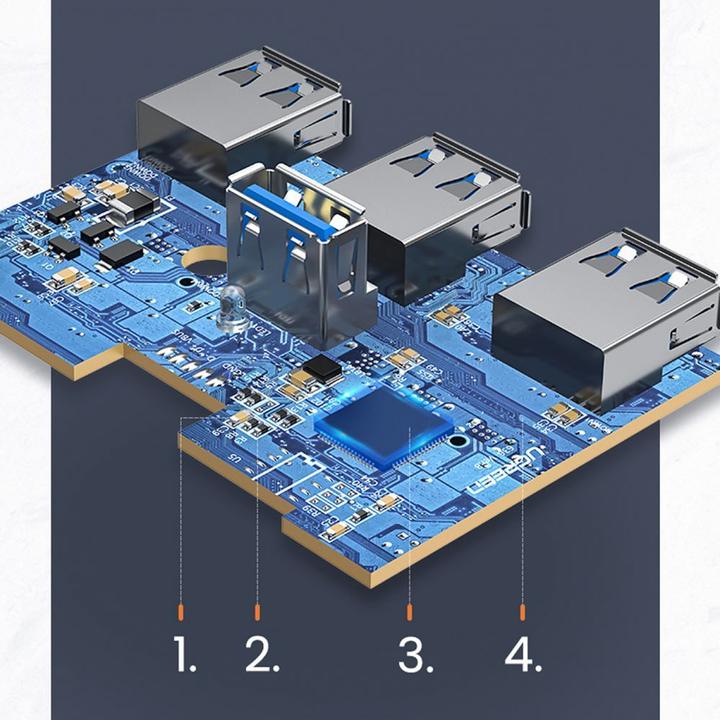 Actual product image Ugreen 40850 (USB-C, USB-A, 4 Ports)