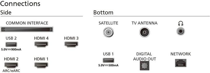 Actual product image Philips 55PML9009/12 (55", PML9009, Mini-LED, 4K, 2024)