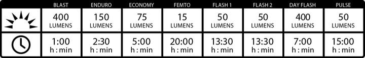 Actual product image Lezyne Mini Drive/Femto USB (400 lm, 5 lm)