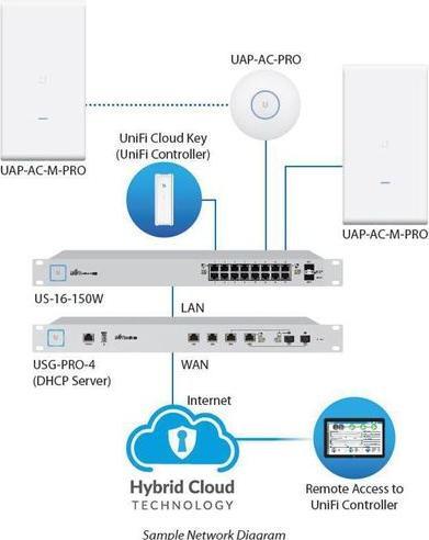 Produktbild Ubiquiti UniFi AP-AC-M-PRO Mesh (1300 Mbit/s)