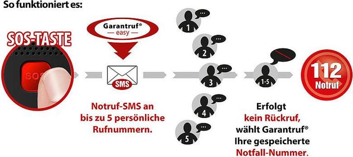 Produktbild Simvalley 4G-Tischtelefon, Hotspot-Funktion