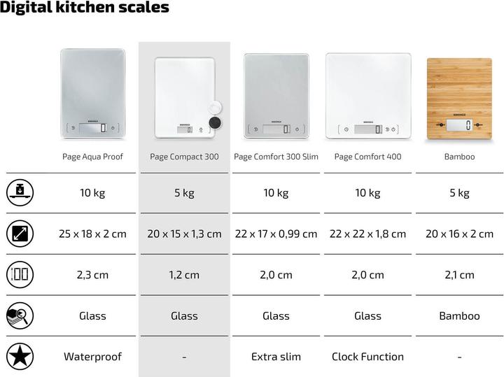 Productafbeelding Soehnle Pagina Compact 300