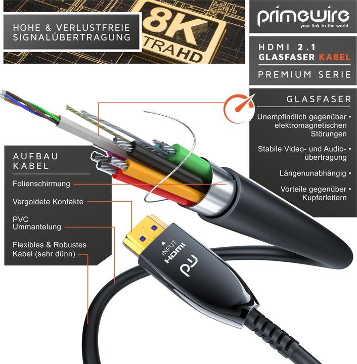 Actual product image Primewire HDMI fibre optic cable 2.1, type A, UHD, 8K @ 120Hz, 4k @ 240Hz with DSC, HDR10+, 3D, eARC, HDCP 2.3 (15 m, HDMI)