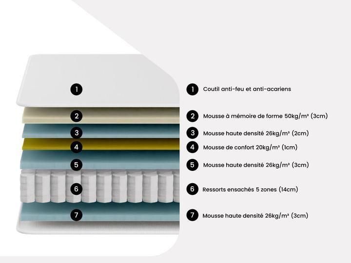 Actual product image Ysmée Hôtel Oros (160 x 200 cm, Spring core)