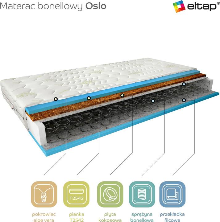 Produktbild ELTAP Oslo Aloe Vera (120 x 200 cm, Federkern)