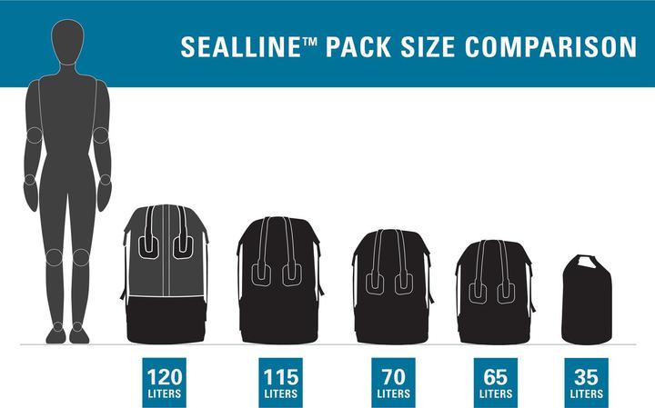 Actual product image SealLine Boundary Pack (65 l)