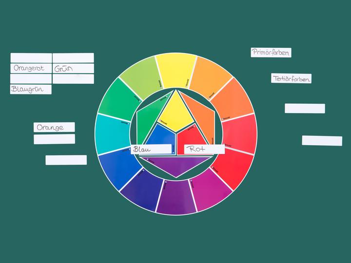 Immagine prodotto Betzold Materiale della lavagna magnetica Ruota dei colori secondo Itten