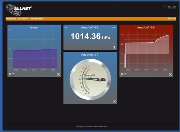 Actual product image Allnet ALL3419 / IP MSR Central 3x I2C, 1x USB, LAN/WLAN