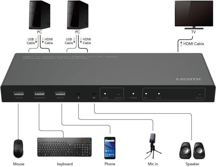 Produktbild MicroConnect 4K@60Hz HDMI KVM switch, 2x1