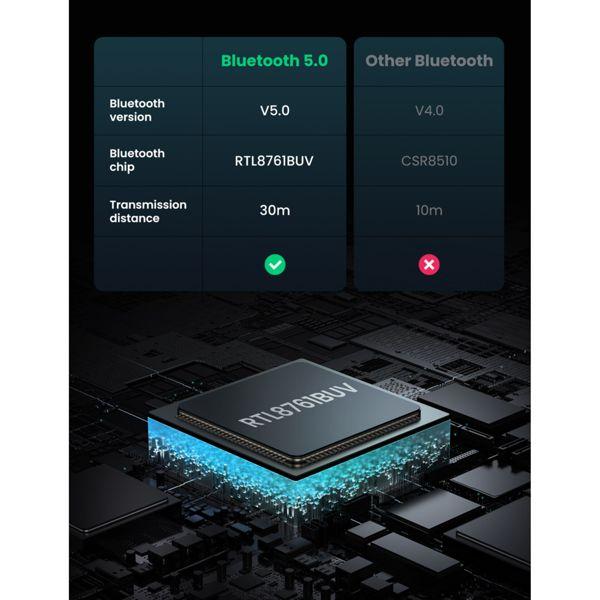 Produktbild Ugreen Bluetooth 5.0 USB Adapter (Sender & Empfänger)