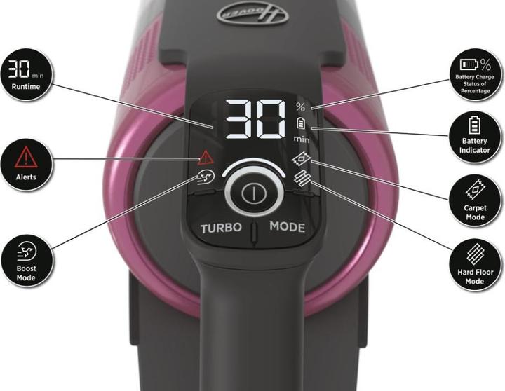 Immagine prodotto Hoover HF9 HF920H 011 Rose, Pink Bagless